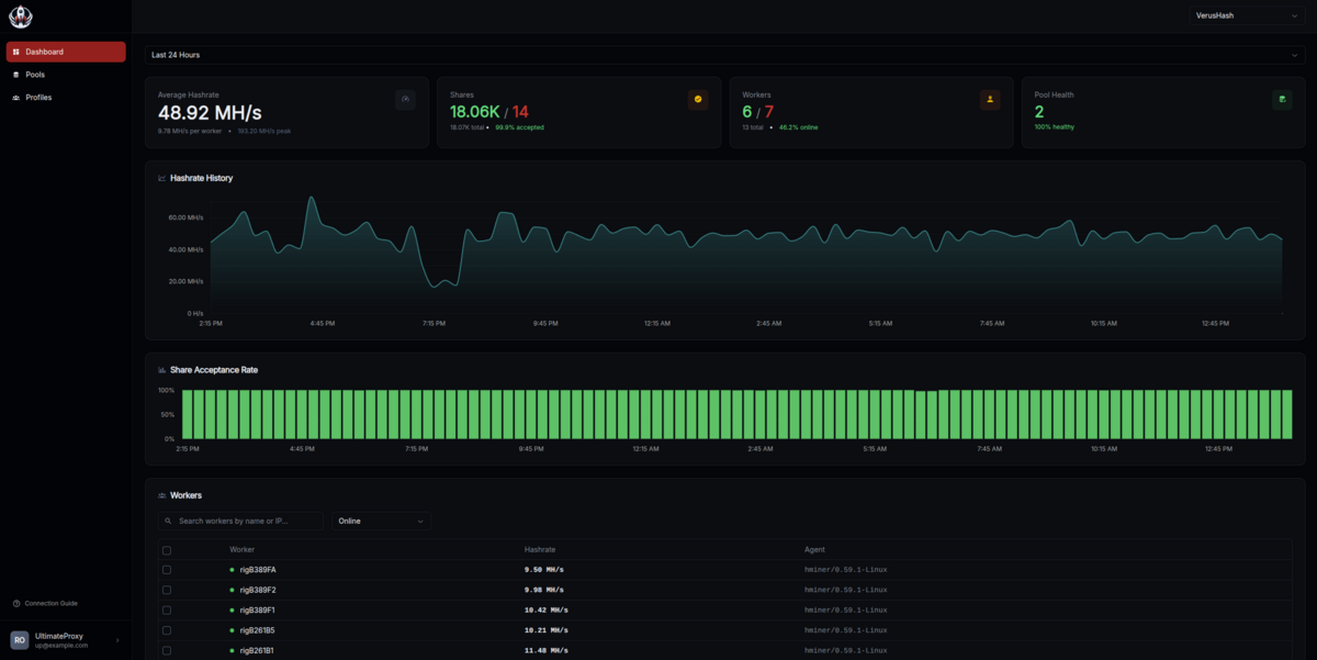 Ultimate Proxy Dashboard